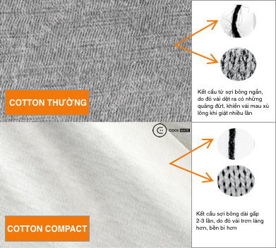 Vải Cotton Compact là gì? Có ưu điểm vượt trội gì?