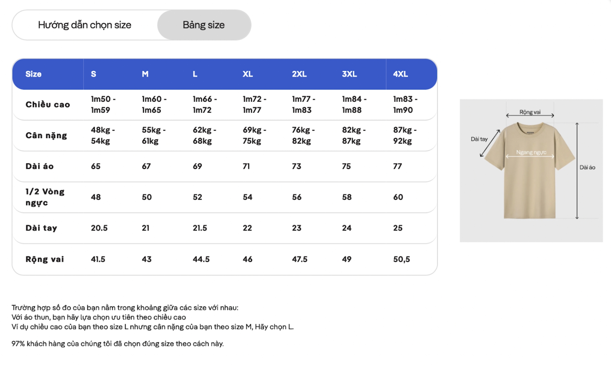 Bảng hướng dẫn chọn size áo thun nam Coolmate 